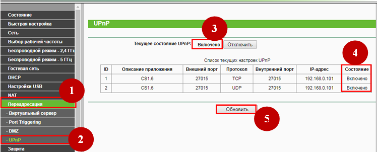 Перейдите в «UPnP», проверьте включенный режим в графе «Текущее состояние UPnP» и «Список текущих настроек UPnP». Нажмите «Обновить»